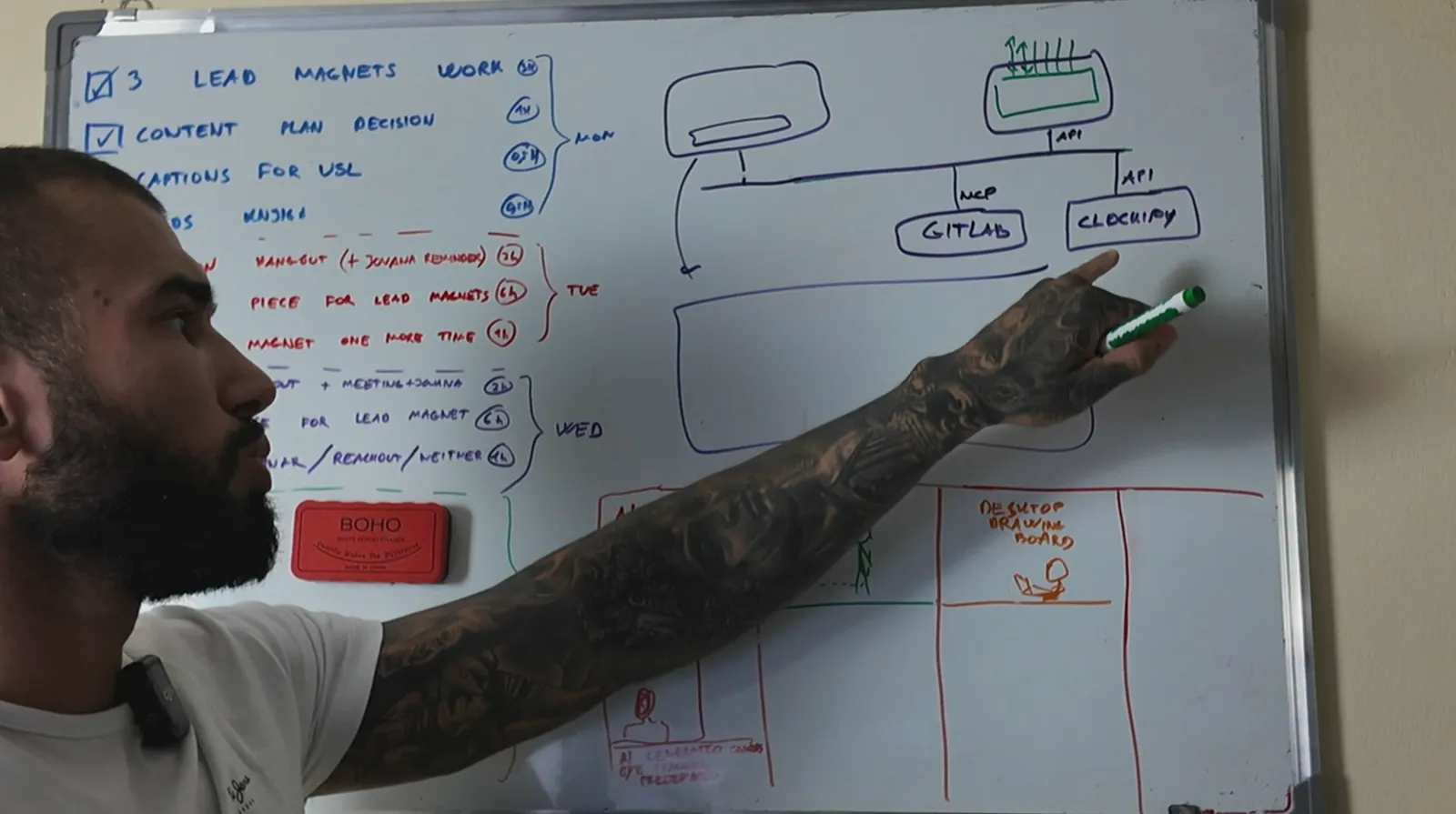Mapping a custom AI system with GitLab and Clockify on the whiteboard